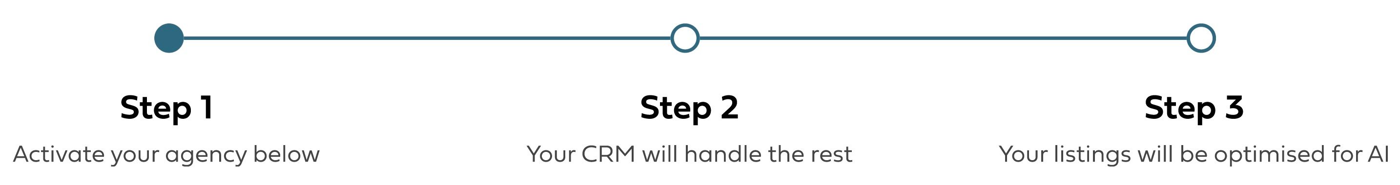 Homesearch Ai Listings Optimiser